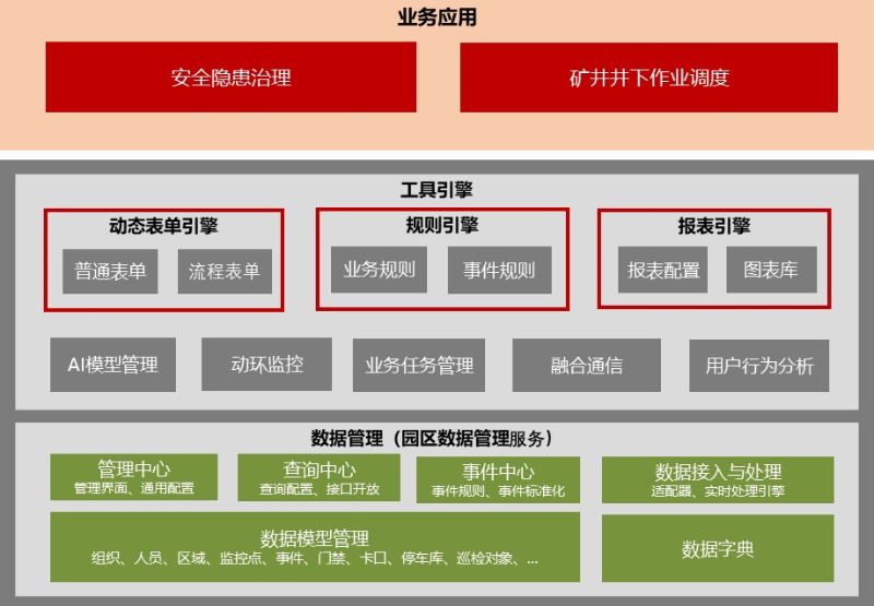 煤礦視頻監控係統作用