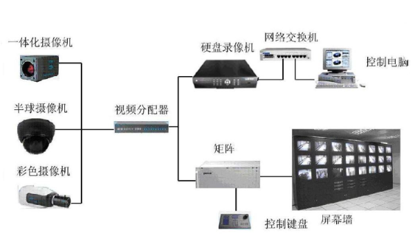 如何評估一個綜合安防管理平台的性能和可靠性？
