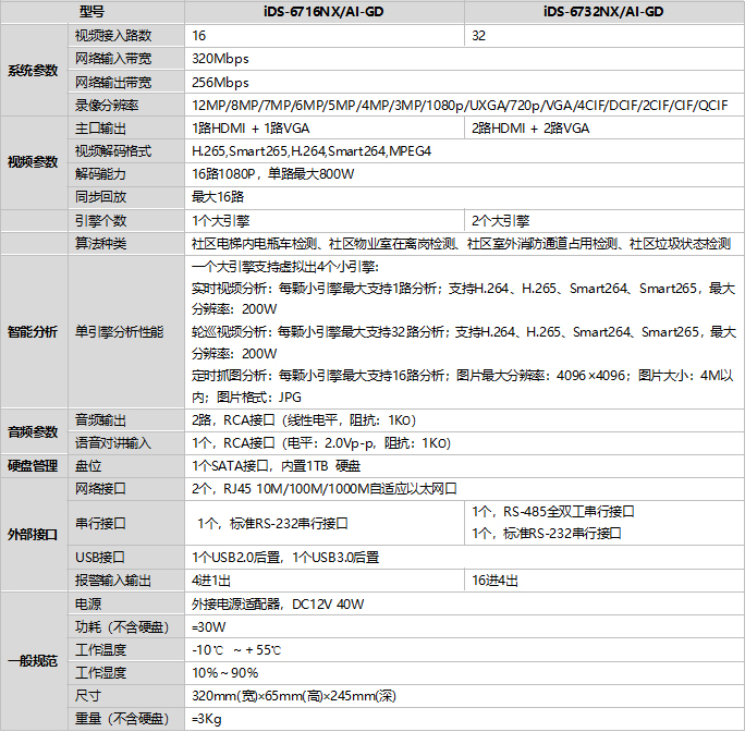 iDS-6700NX/AI-GD規格參數