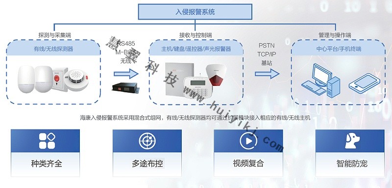 入侵報警係統拓撲