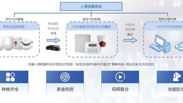 入侵報警係統拓撲