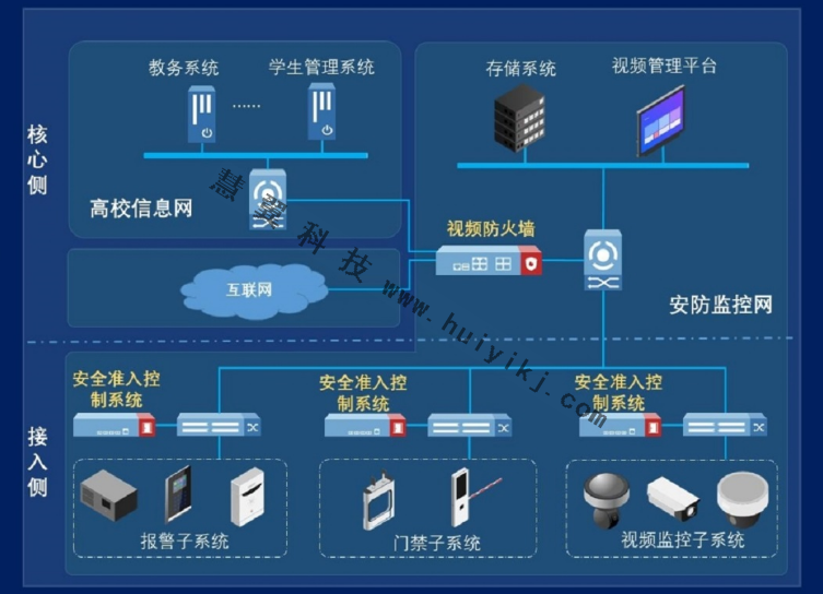 高效網絡防火牆方案拓撲