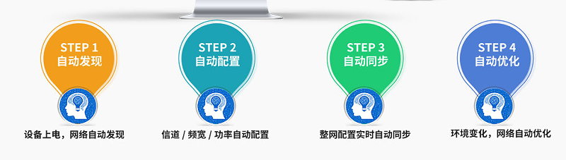 中小型企業(ye) 無線覆蓋解決(jue) 方案