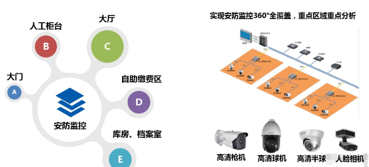 保險營業(ye) 廳整體(ti) 方案