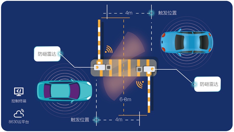 停車場解決(jue) 方案