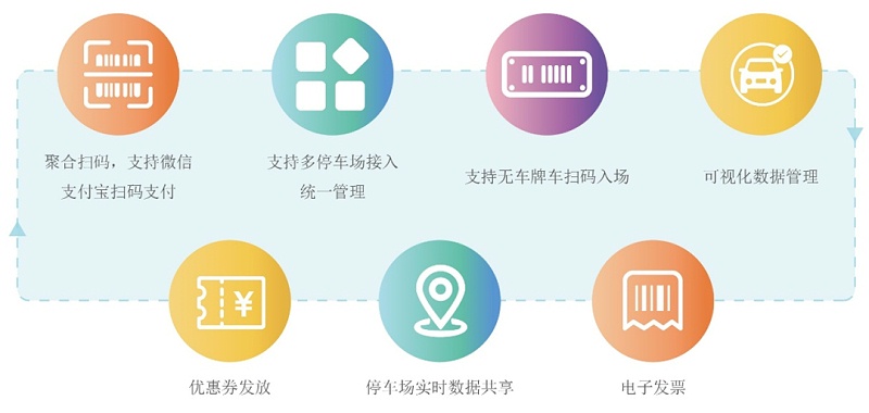 停車場係統功能