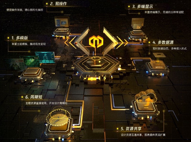 數據可視化平台
