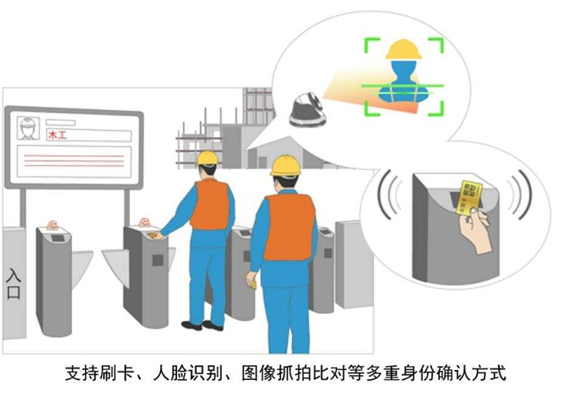 實名製管理