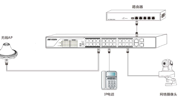 POE供電