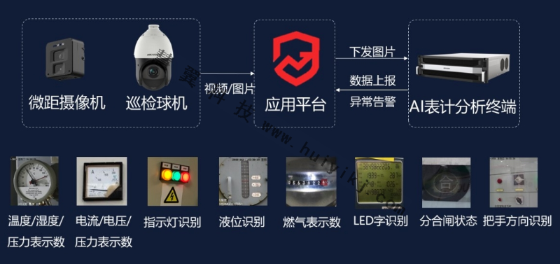 智能讀表產(chan) 品應用