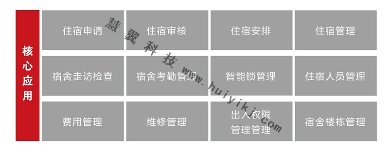 宿舍管理平台應用功能