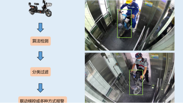 電梯智能警戒攝像機