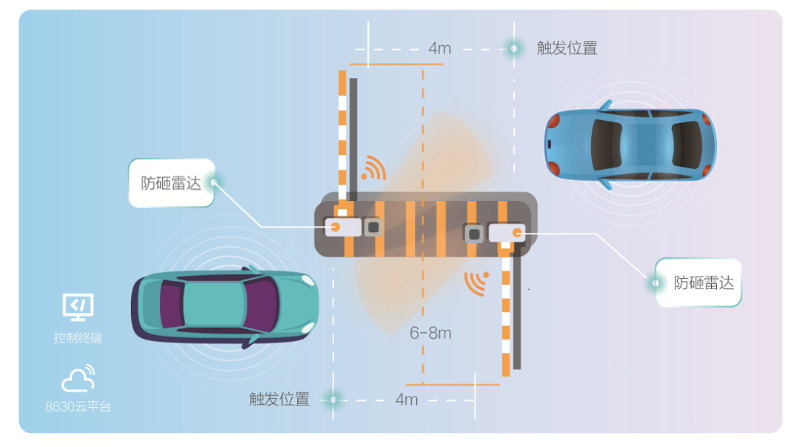 小區停車場管理係統