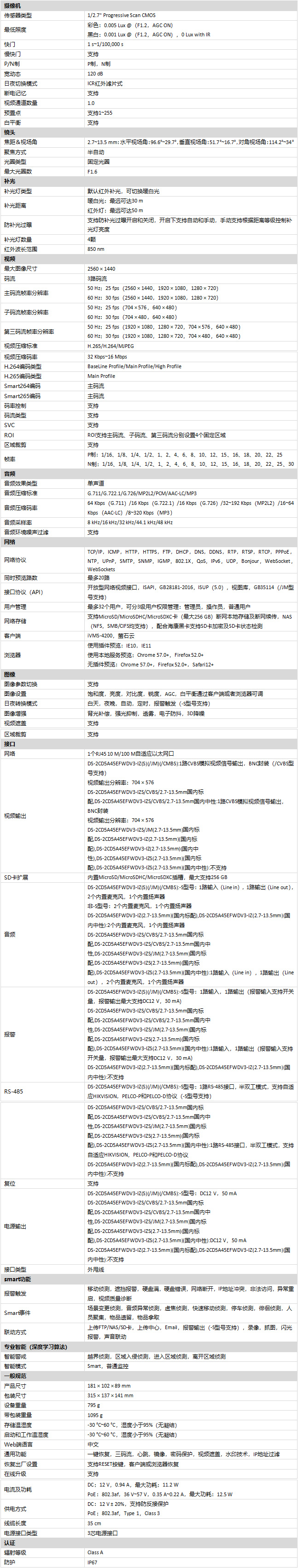 DS-2CD5A45EFWDV3-IZ(S)規格參數 DS-2CD5A45EFWDV3-IZ(S)規格參數