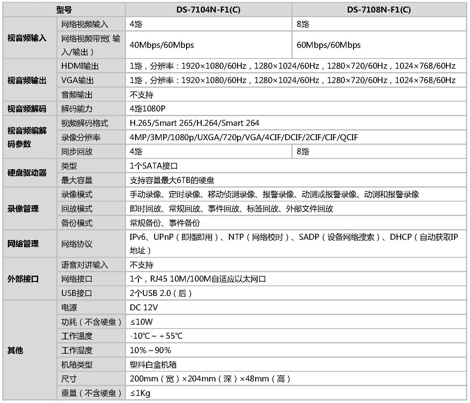 網絡硬盤錄像機