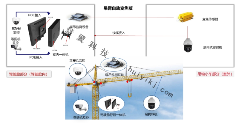 塔吊高清視頻監控係統拓撲