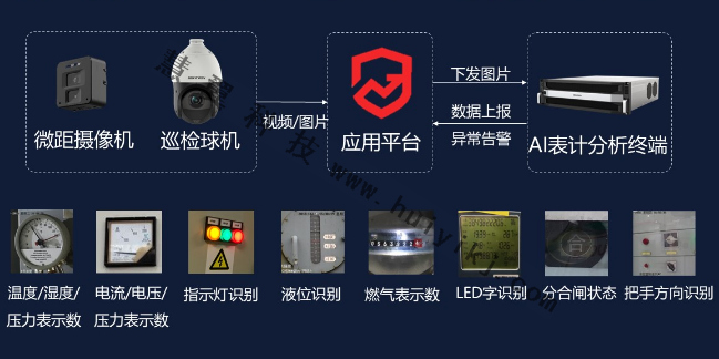 智能讀表產(chan) 品應用方案拓撲