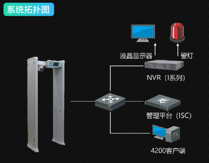 海康威視測溫安檢門