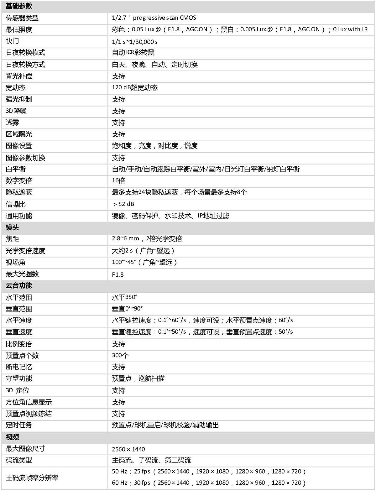 DOC000067666-DS-2DC2402IW-DE3(S6).doc_頁麵_2