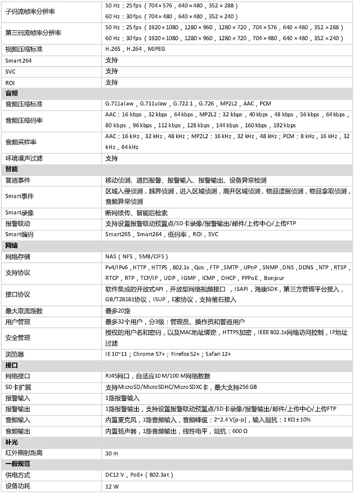 DOC000067666-DS-2DC2402IW-DE3(S6).doc_頁麵_3