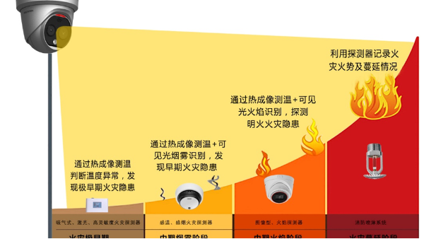 安消一體化功能
