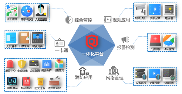 安消一體(ti) 化功能