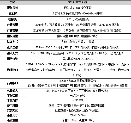 DS-K1T673係列規格參數