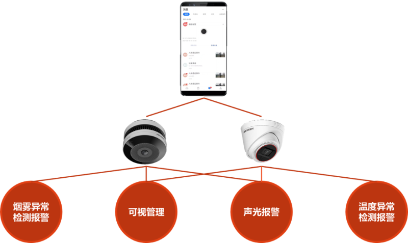 商超安防綜合解決(jue) 方案