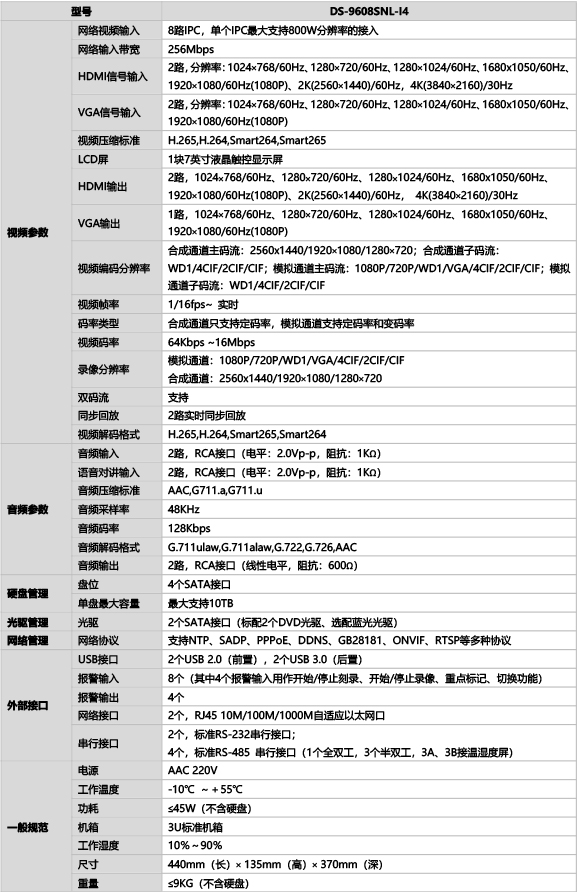DS-9608SNL-I4規格參數