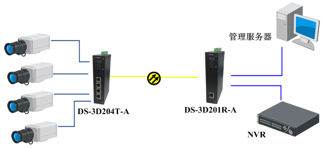 DS-2DF8225IH係列外形尺寸