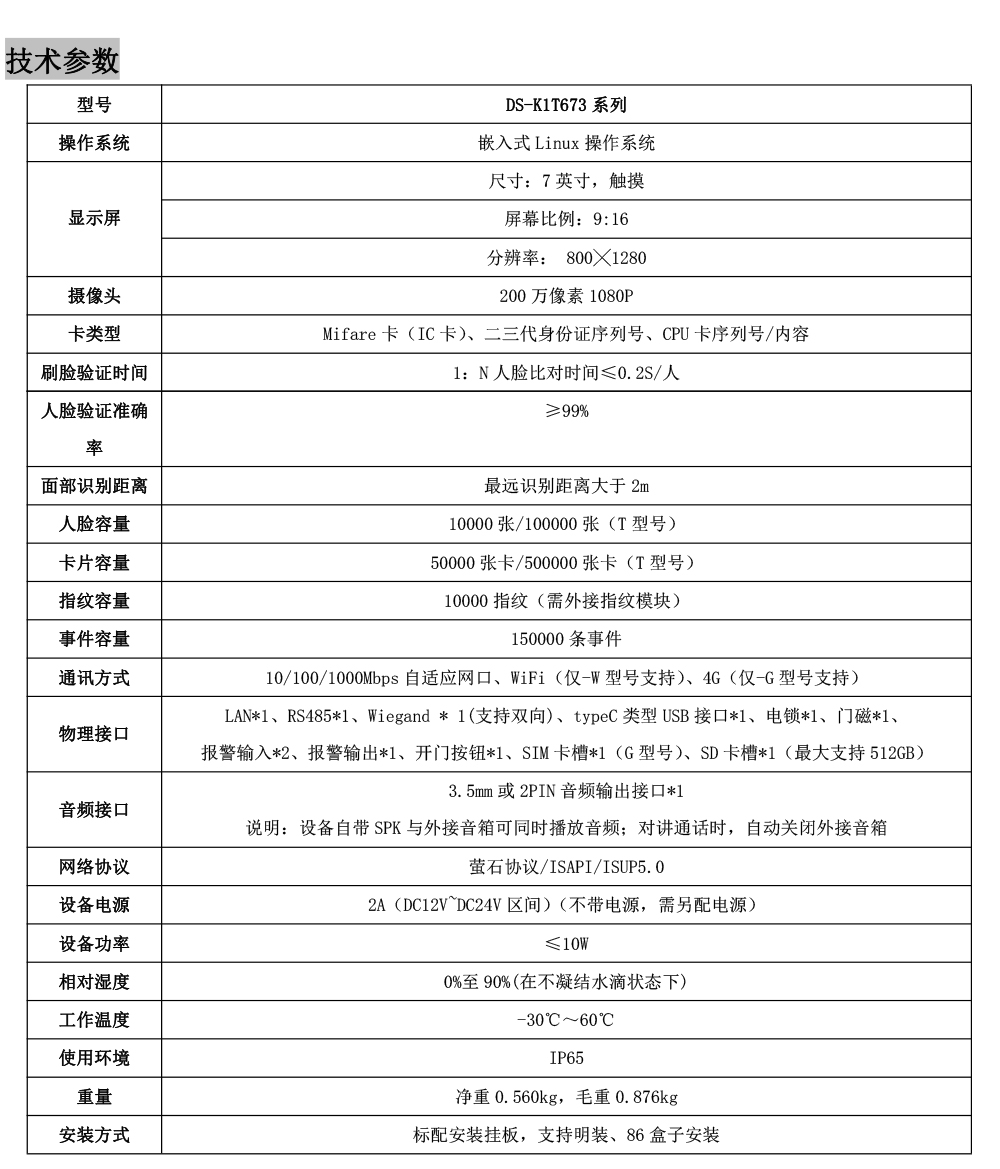 DS-K1T673產(chan) 品參數