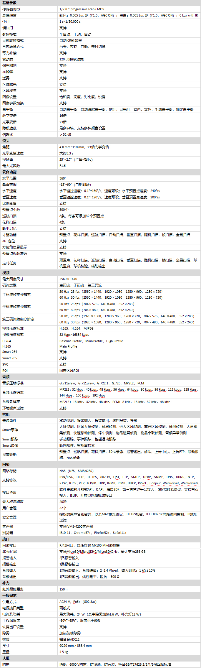 DS-2DE7423IW-AE(S6)規格參數