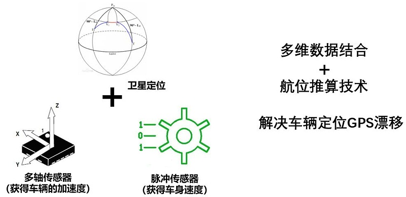 商用車輛前裝解決(jue) 方案