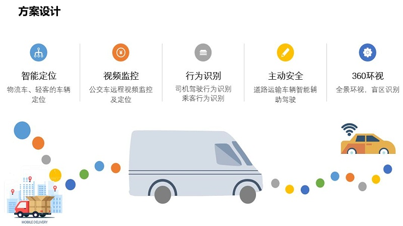 商用車輛前裝解決(jue) 方案