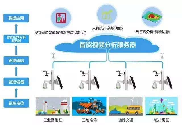 智能視頻監控係統拓撲