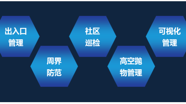 海康超腦應用