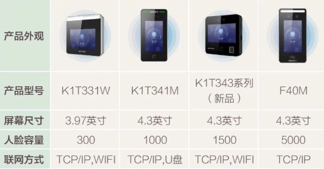 中小型場景明眸產(chan) 品