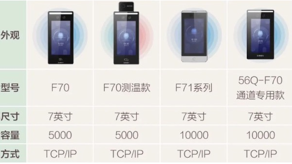 專業場景明眸產品