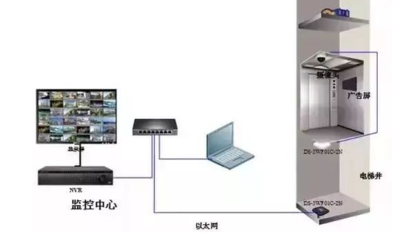 電梯無線網橋安裝