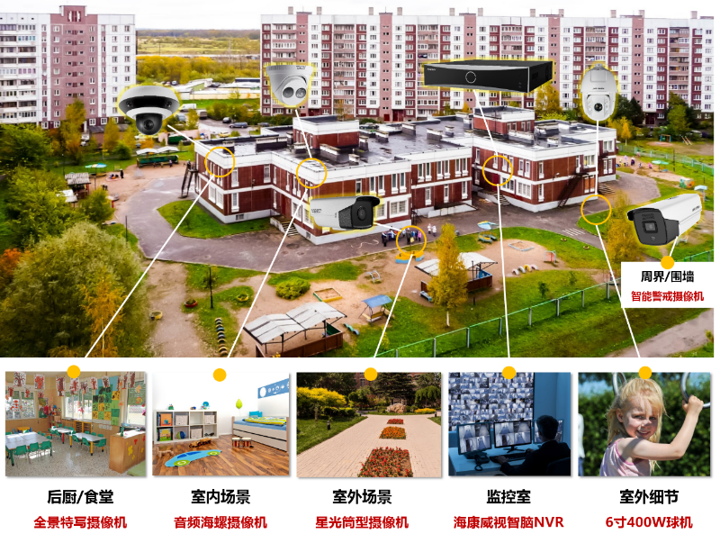 幼兒(er) 園視頻監控係統點位