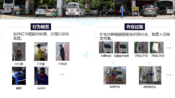 加油站AI智能視頻監控作用