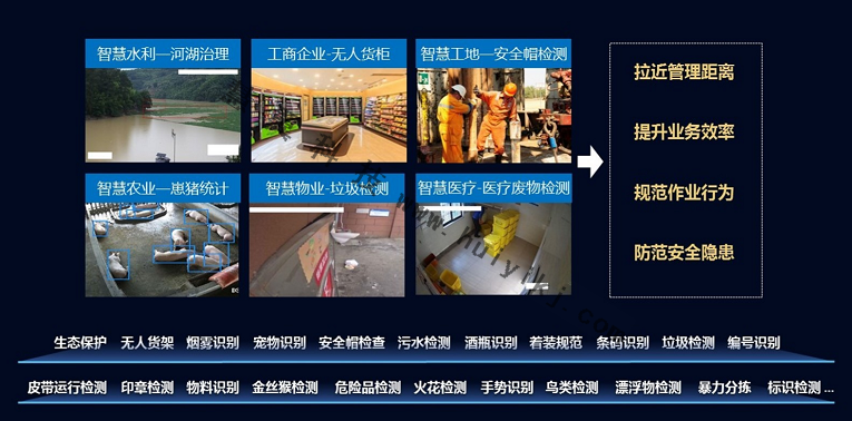 海康威視AI開放平台應用
