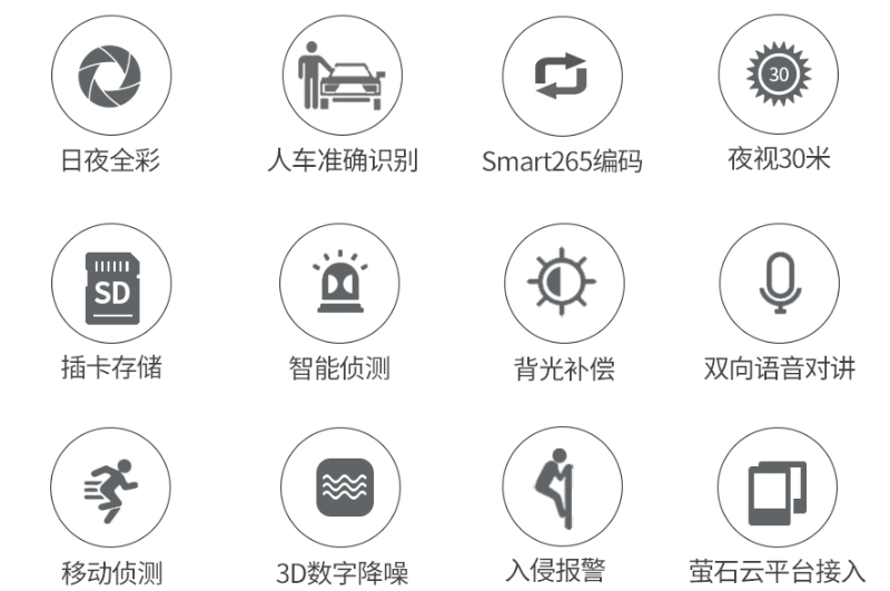 智能警戒攝像機優(you) 勢
