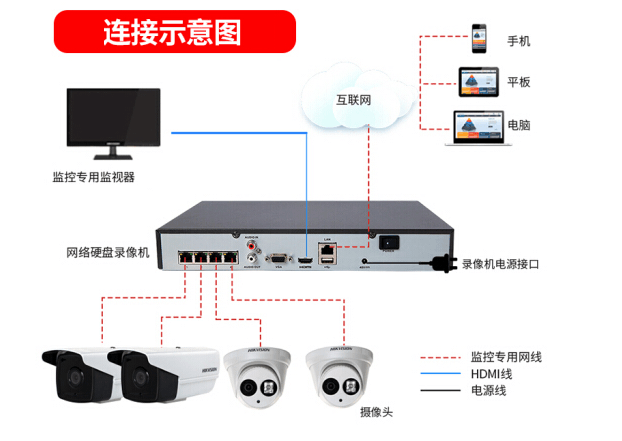 咖啡培訓機構監控係統拓撲