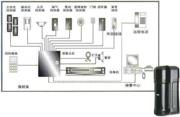 防盜報警係統拓撲