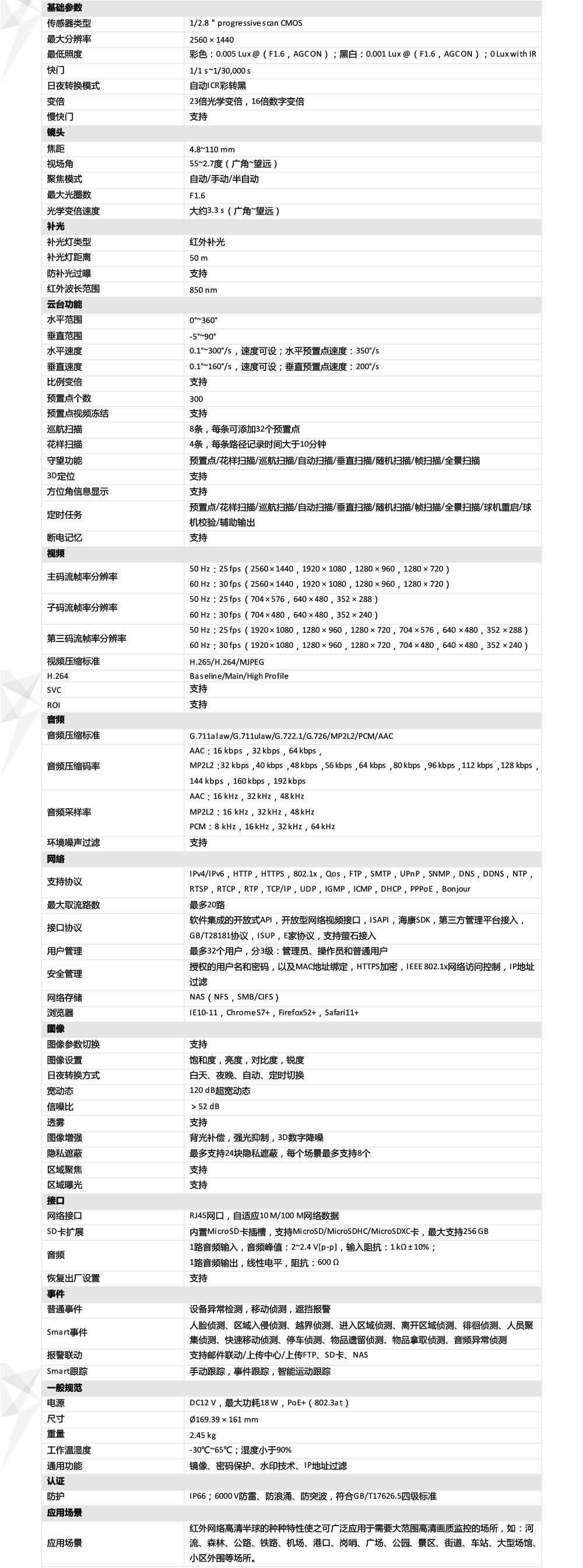 DS-2DC4A423IW-DE產(chan) 品參數