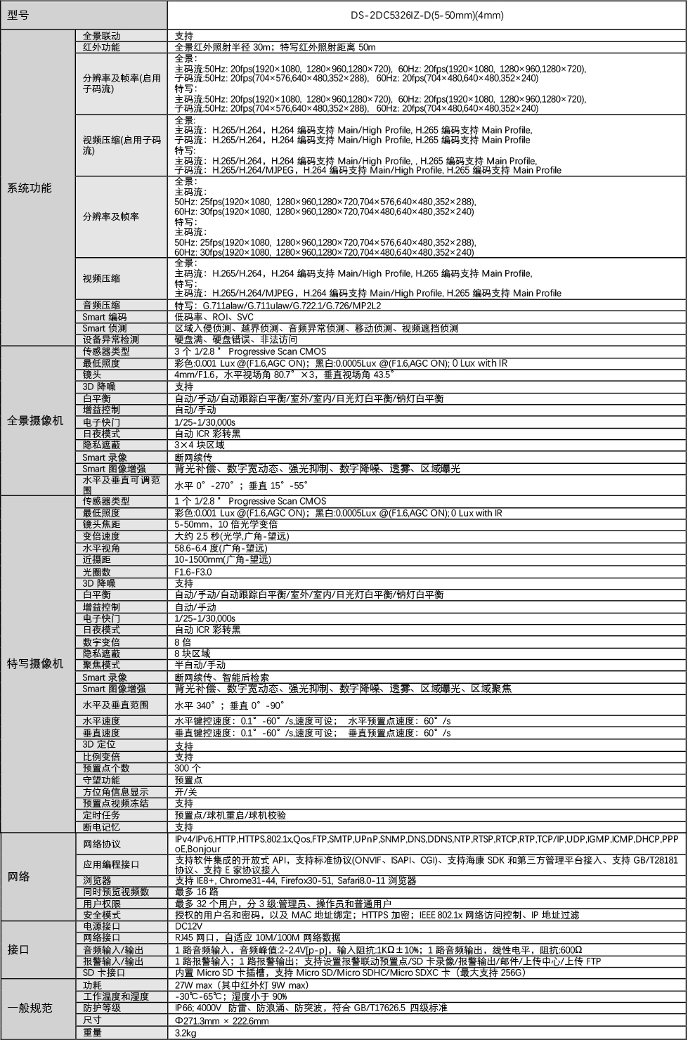 DS-2DC5326IZ-D產(chan) 品參數