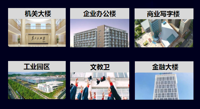 樓宇數字化平台應用場景