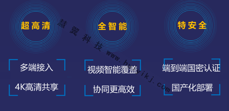 視頻會(hui) 議係統應用