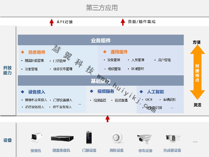 海康雲(yun) 曜功能